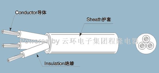 北美UL CSA PVC塑料电源线 SJT SJTW SJTOW