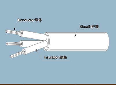 日本PSE JET PVC塑料电源线 VCT VCTFK HVFF