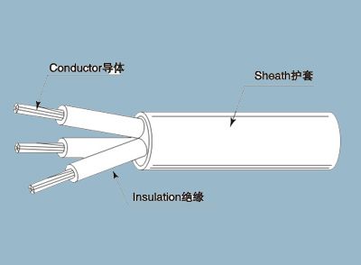 欧标VDE 国标CCC橡胶线 H05RN YZW