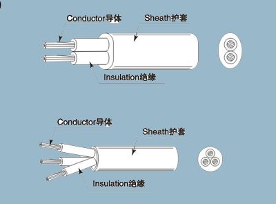 欧洲VDE PVC塑料电源线 H03VVH2 H05VV