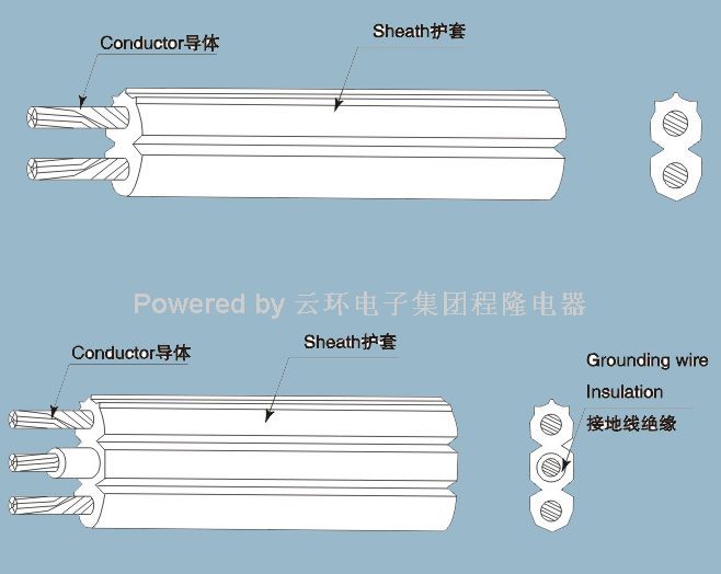 美式UL橡胶线 HPN