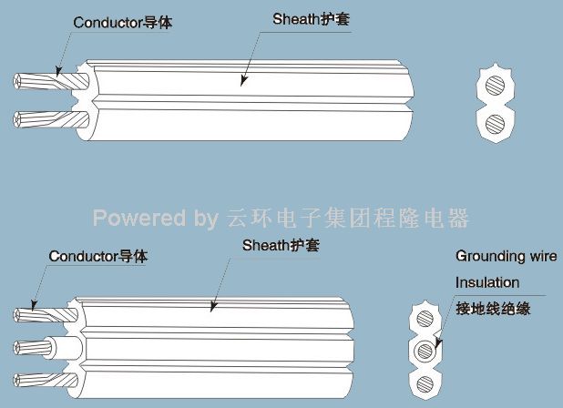 美规UL CSA PVC塑料电源线 SPT