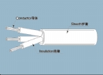 日本PSE JET PVC塑料电源线 VCT VCTFK HVFF