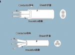 欧洲VDE PVC塑料电源线 H03VVH2 H05VV