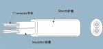 美标UL CSA PVC塑料电源线 NISPT